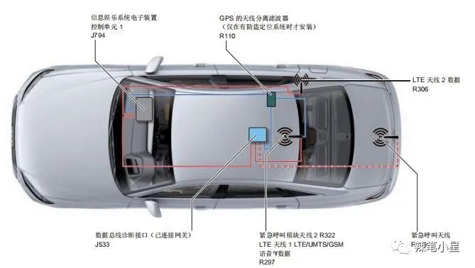 sos紧急呼叫系统汽车,ecall汽车自动紧急呼叫系统国外