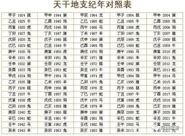 谢达山：关于纪年表述和异历换算的探讨