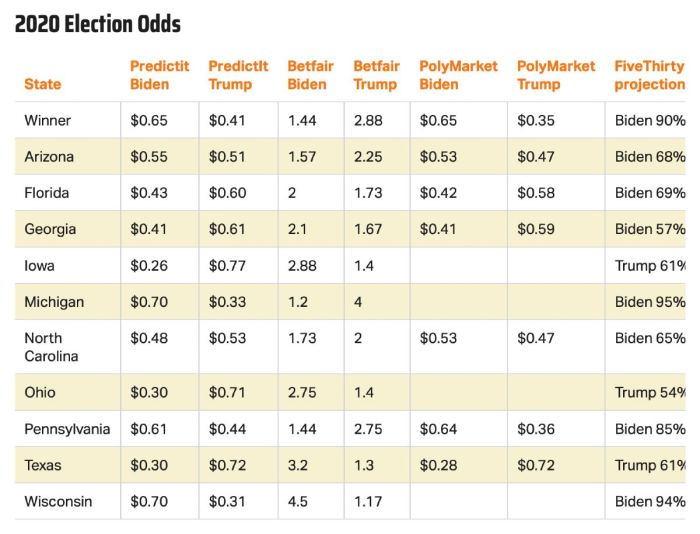 polymarket,polymarket融资
