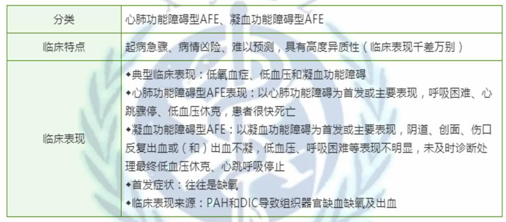 麻醉科治疗羊水栓塞,徐医麻醉