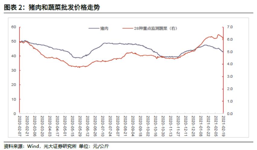 「光大固收」商品价格火爆引发通胀预期上升，LPR继续维持不变——利率债周报20210221