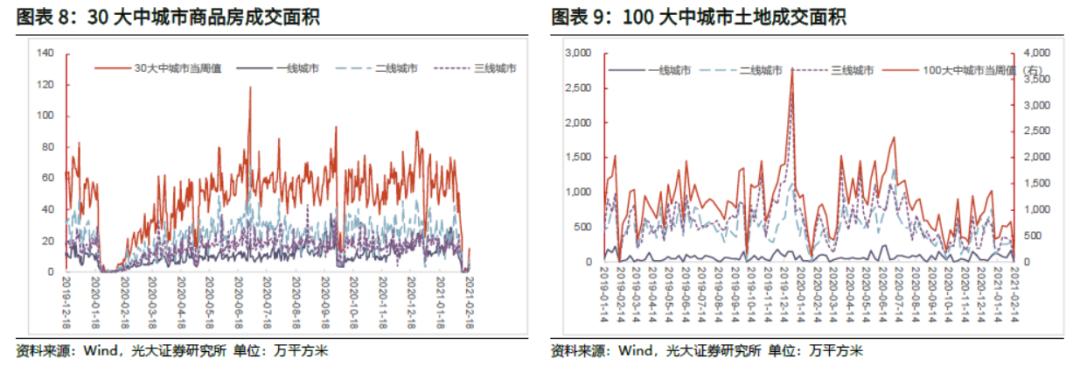 「光大固收」商品价格火爆引发通胀预期上升，LPR继续维持不变——利率债周报20210221