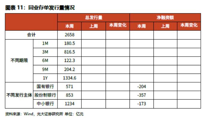 「光大固收」商品价格火爆引发通胀预期上升，LPR继续维持不变——利率债周报20210221