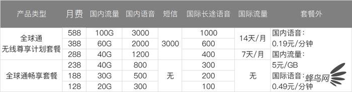 三大运营商5g套餐价格,三大运营商哪个5g套餐最便宜
