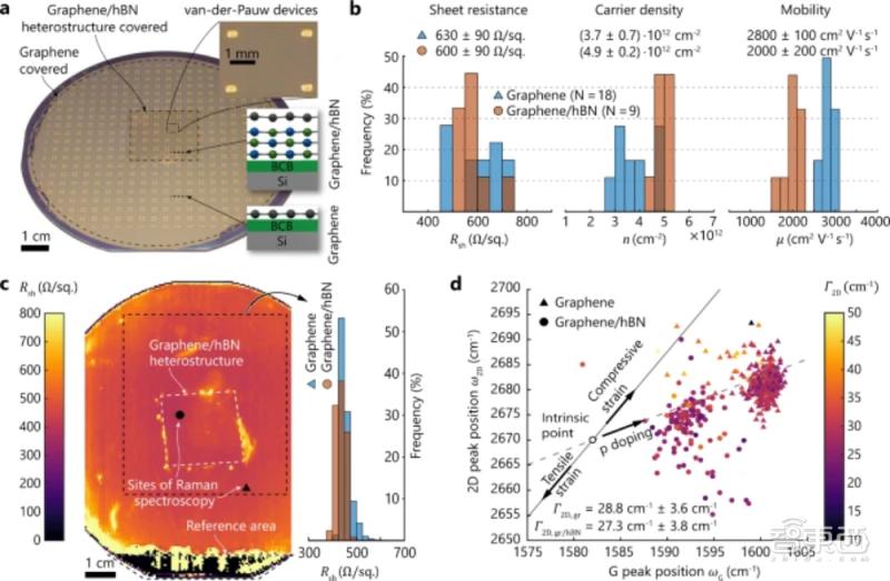 摩尔定律和芯片投资,摩尔定律之后芯片怎么发展