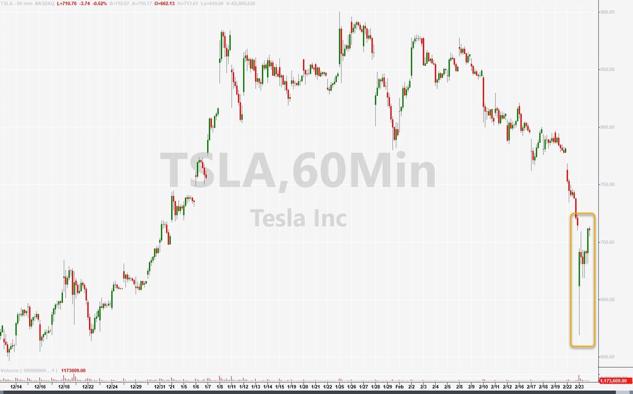 鲍威尔救市成功美股上演大反转,鲍威尔降息指标