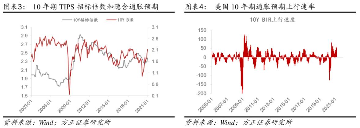 美国目前的通胀怎么引起的,美国通胀有多严重以及如何应对