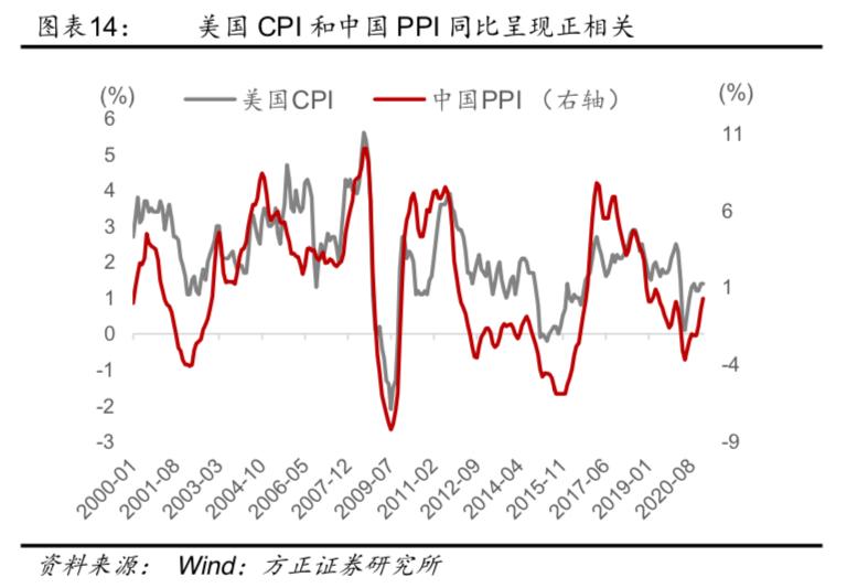 美国目前的通胀怎么引起的,美国通胀有多严重以及如何应对