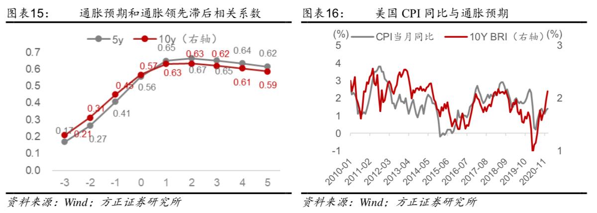 美国目前的通胀怎么引起的,美国通胀有多严重以及如何应对