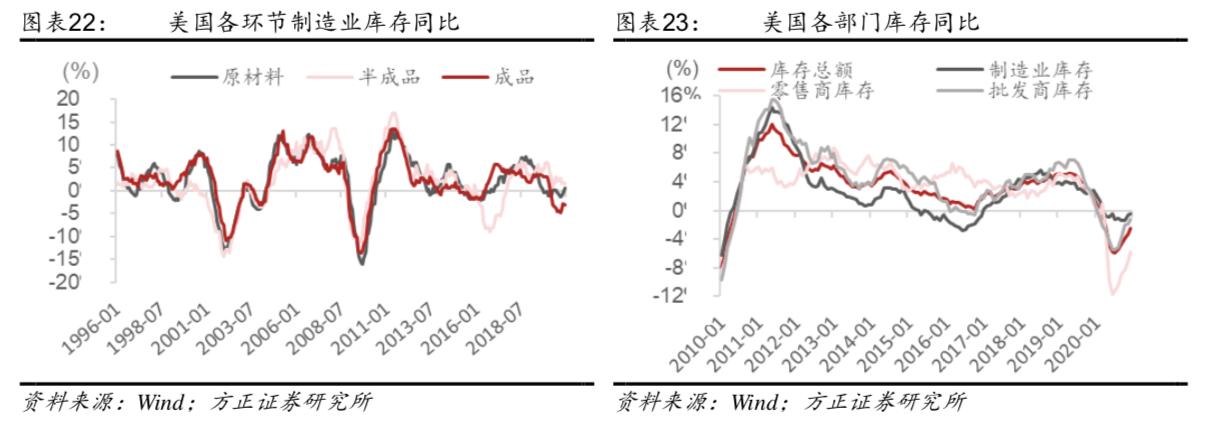 美国目前的通胀怎么引起的,美国通胀有多严重以及如何应对