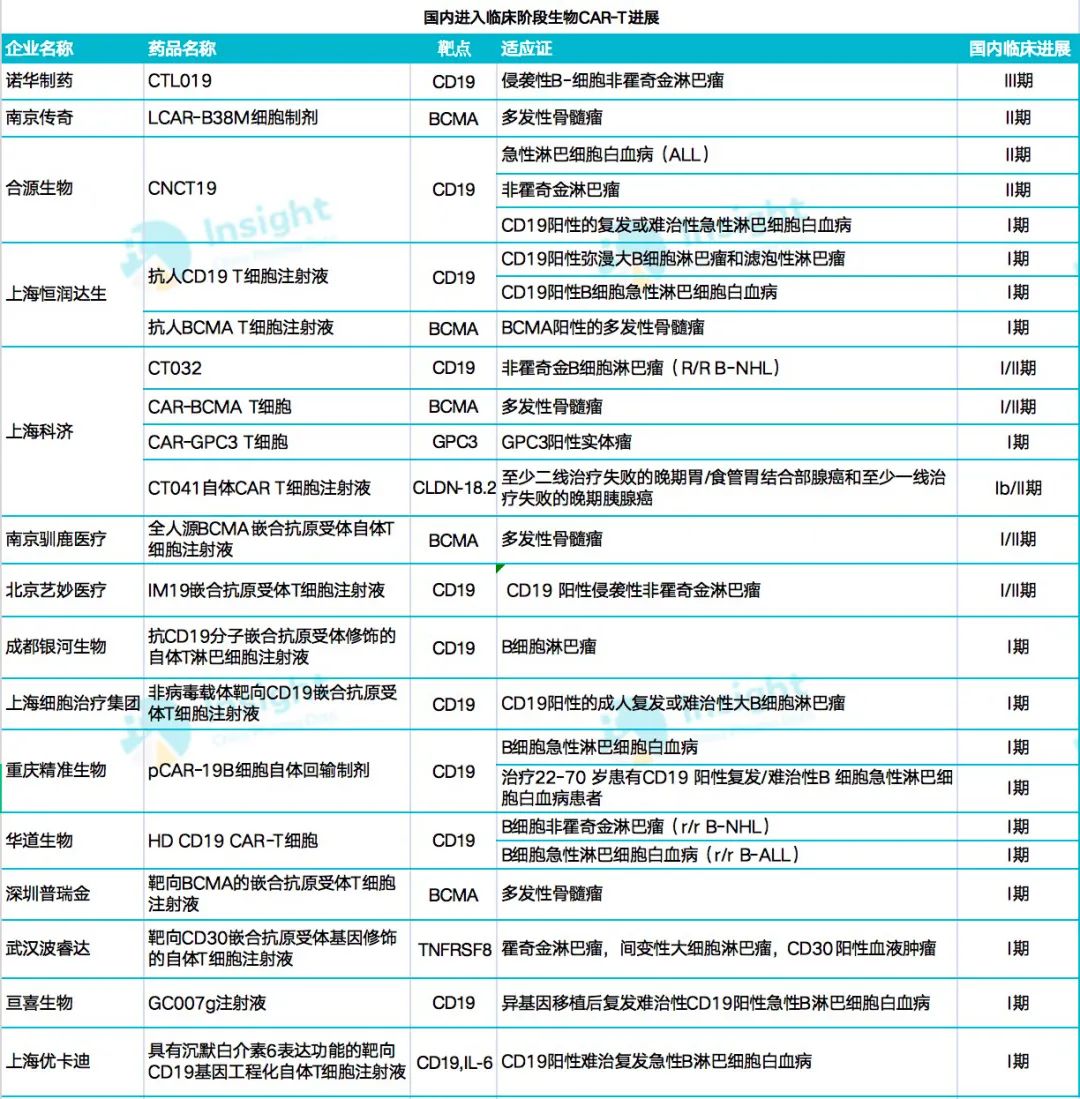 car-t细胞疗法何时降价,中国首款car-t癌症细胞疗法获批