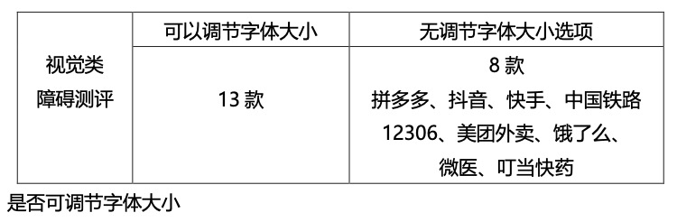 测评了21款老年人常用app,小白测评老年人一般会用什么app