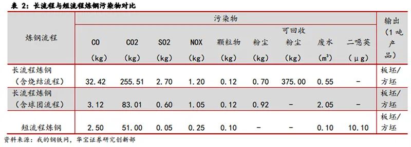 2017年石墨电极涨价的原因,石墨电极价格降价