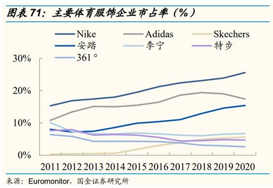 安踏净利润首度超越阿迪达斯