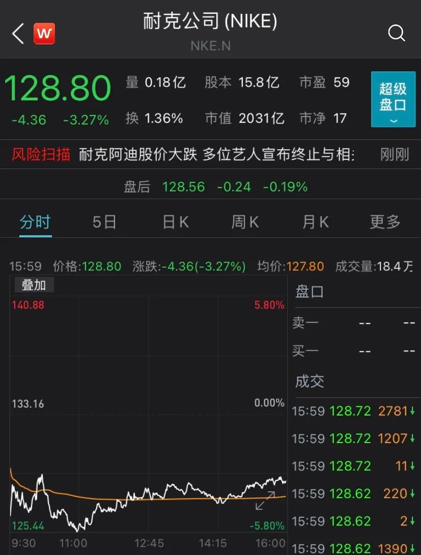 安踏净利润首度超越阿迪达斯