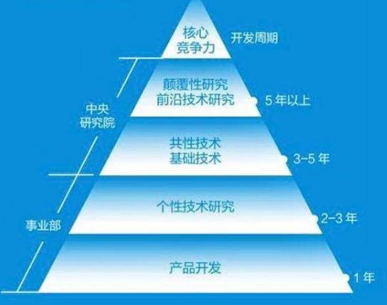 董明珠谈高瓴投资格力,美的超越格力董明珠