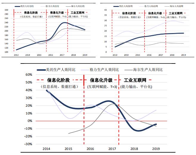 董明珠谈高瓴投资格力,美的超越格力董明珠