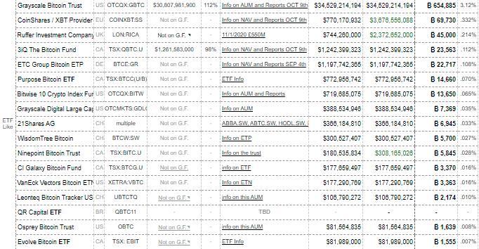 GBTC负溢价的第24天，“灰度牛”低头了？