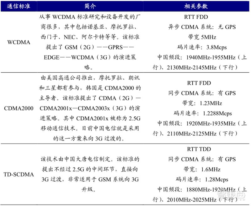 中国6g卫星互联网,6g卫星互联网是万物智联的基础