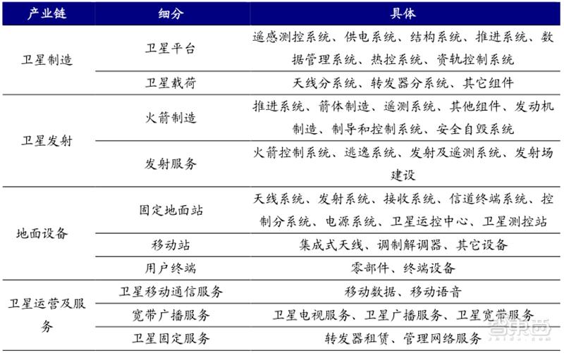中国6g卫星互联网,6g卫星互联网是万物智联的基础