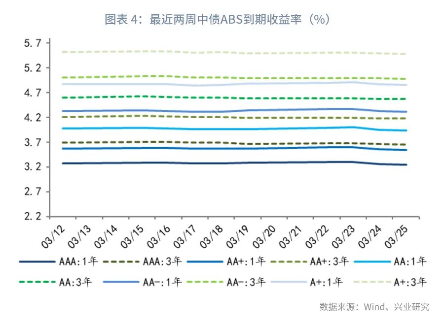 中保债债权投资计划,中保登资产支持计划