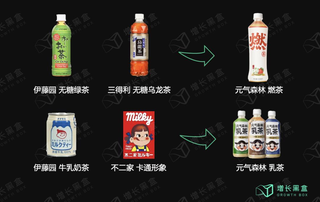 元气森林的性能分析,元气森林的内部分析