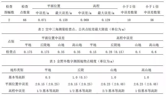 无人机航测基本原理的学习心得,无人机航测图教程