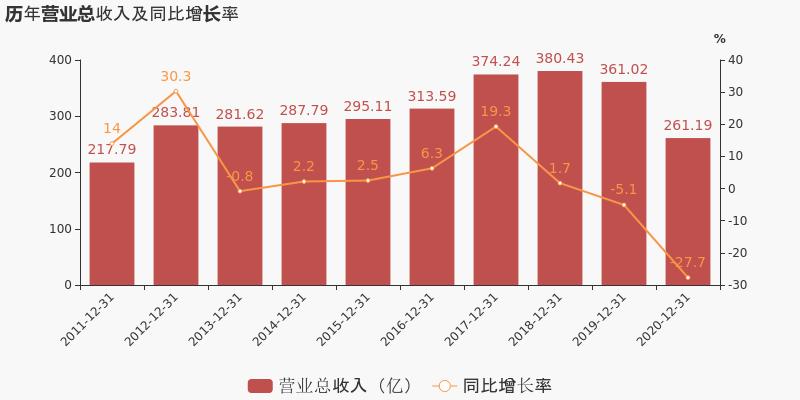 上港集团2019年半年报经营现金流,上港集团第三季度净利润是多少