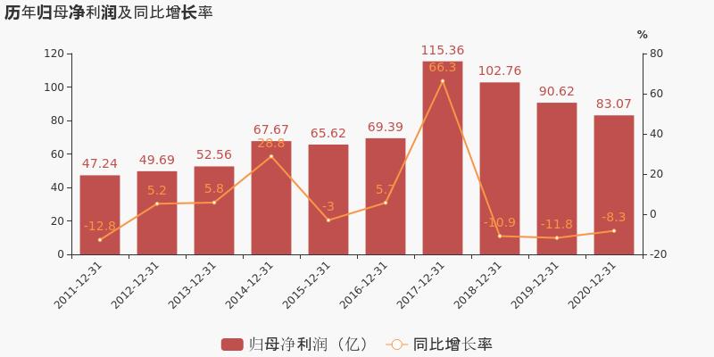 上港集团2019年半年报经营现金流,上港集团第三季度净利润是多少
