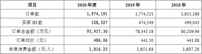 戎美股份估值,戎美股份线下发行
