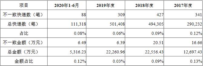 戎美股份估值,戎美股份线下发行