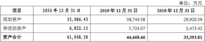 戎美股份估值,戎美股份线下发行