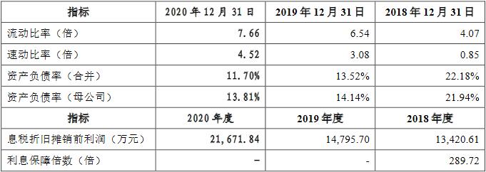 戎美股份估值,戎美股份线下发行