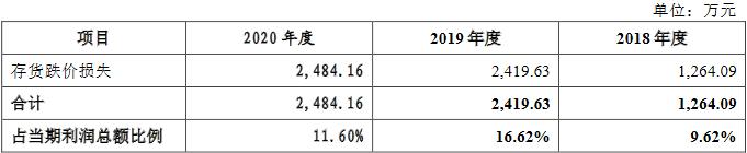 戎美股份估值,戎美股份线下发行