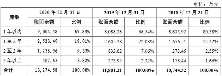 戎美股份估值,戎美股份线下发行