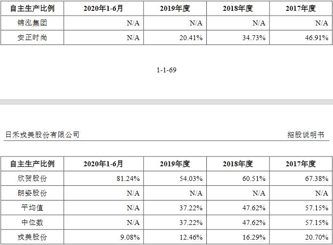 戎美股份估值,戎美股份线下发行