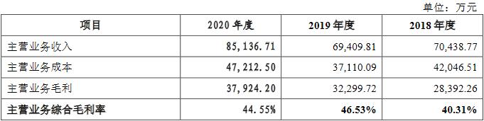 戎美股份估值,戎美股份线下发行
