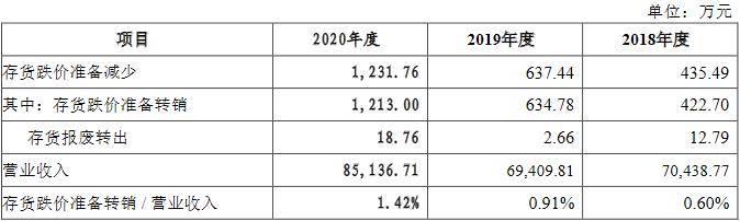 戎美股份估值,戎美股份线下发行