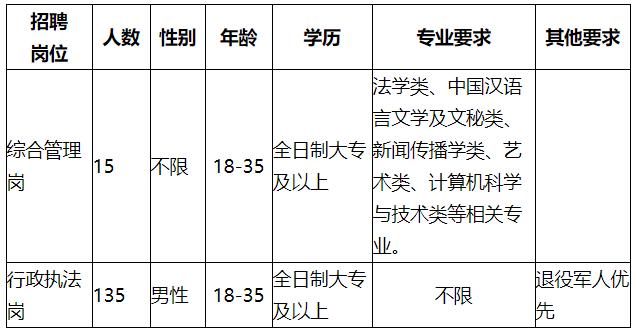 河北公务员事业单位招聘最新消息,河北省考公务员2022岗位表