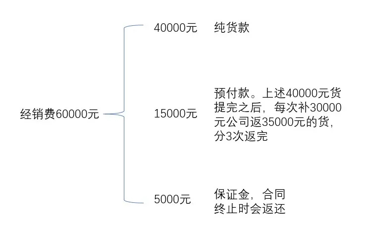 深圳知名内衣经销模式涉嫌传销，宝妈做微商补贴家用“踩雷”