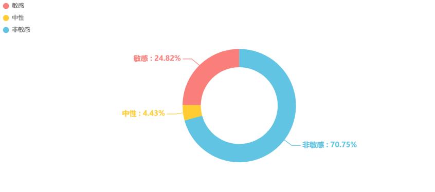 立方舆情通|元气森林的致歉是失当的公关手段，还是自导自演的别样营销？