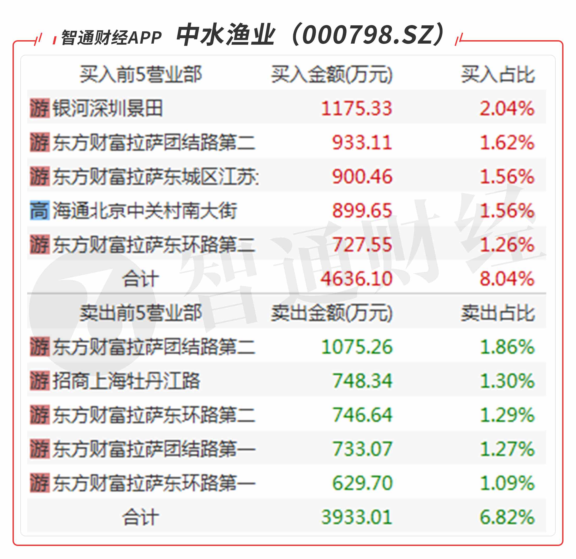 悦心健康sz002162,悦心健康002162龙虎榜