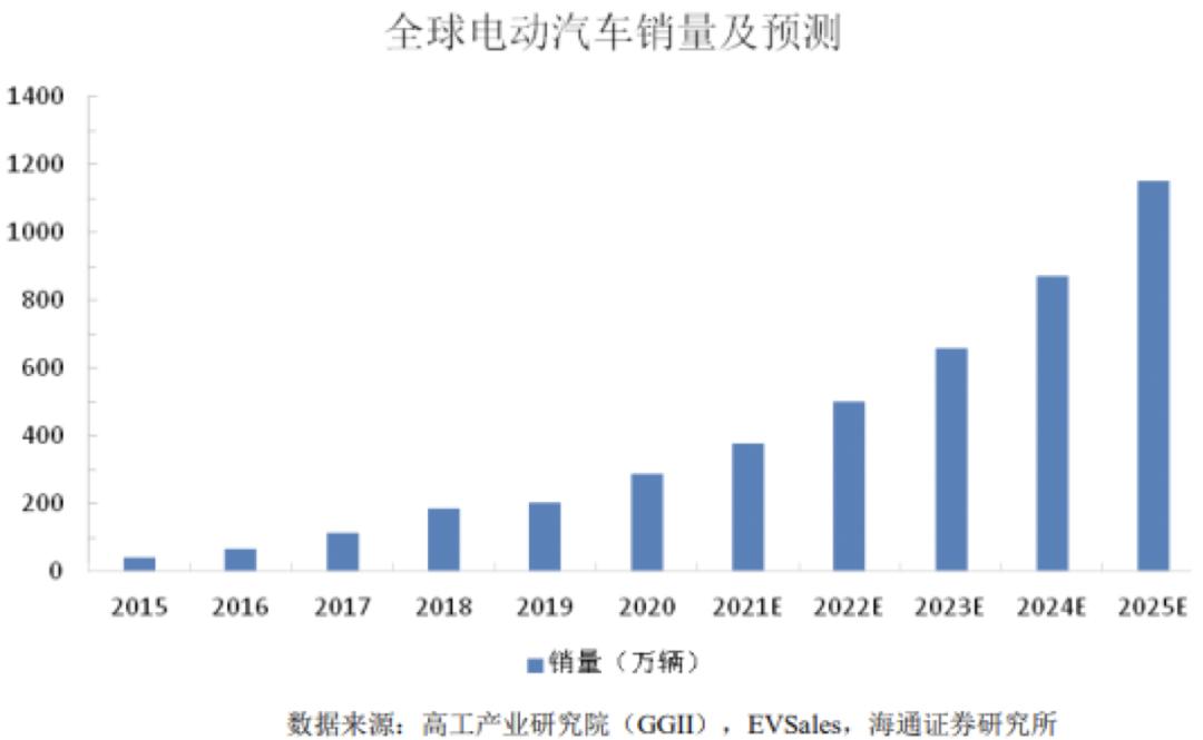 赣锋锂业一季度业绩下跌原因,赣锋锂业第一季度净利润