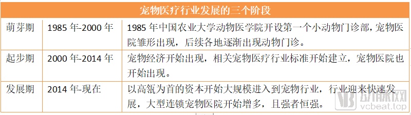 云医宠APP需求文档