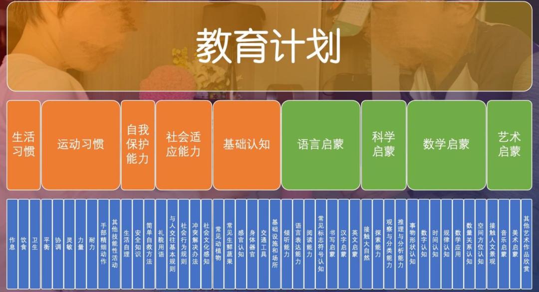 月薪两万，每天4小时，我的工作是陪富家小孩吃喝玩乐