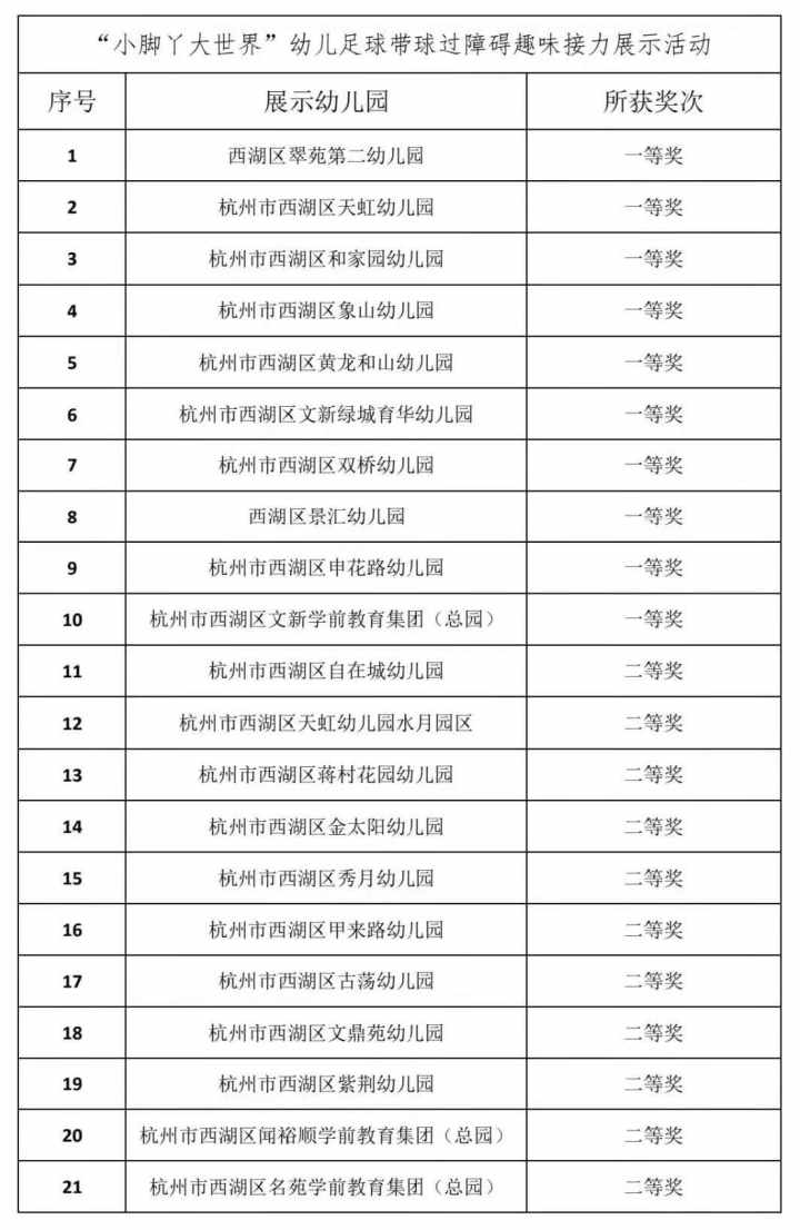 校园体育资讯｜“小脚丫大世界”，西湖区幼儿足球这样玩