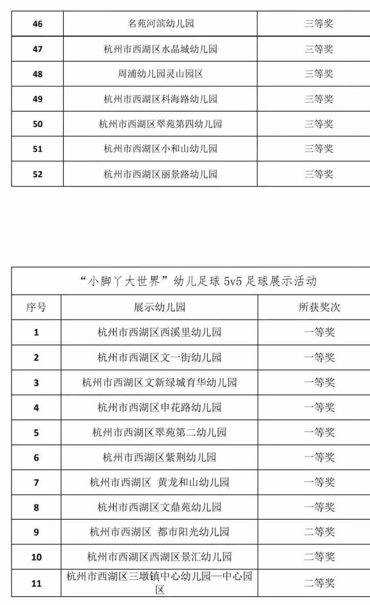 校园体育资讯｜“小脚丫大世界”，西湖区幼儿足球这样玩