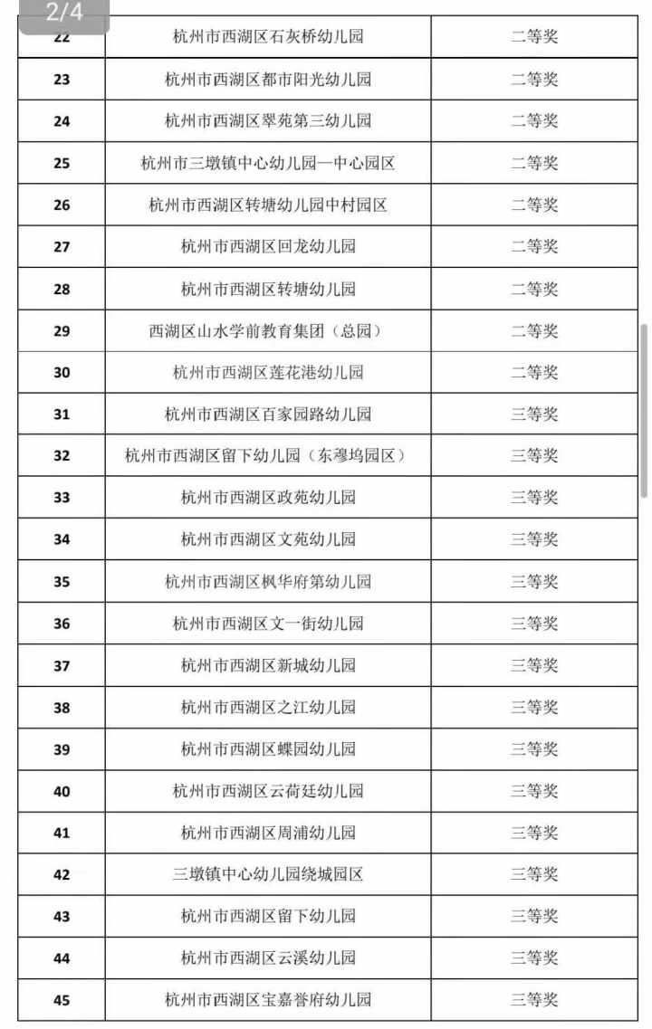 校园体育资讯｜“小脚丫大世界”，西湖区幼儿足球这样玩