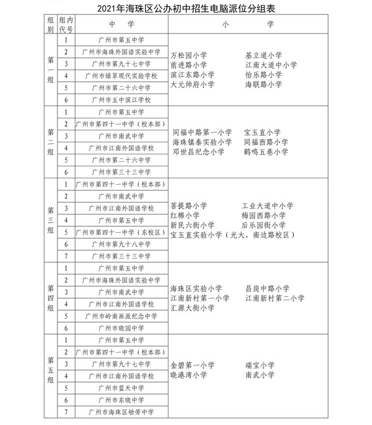 广州海珠派位直升结果,海珠区小学升初中如何派位