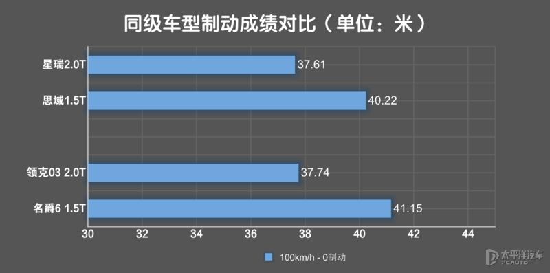 这款贴着吉利logo的“沃尔沃”，凭什么能挑战思域？